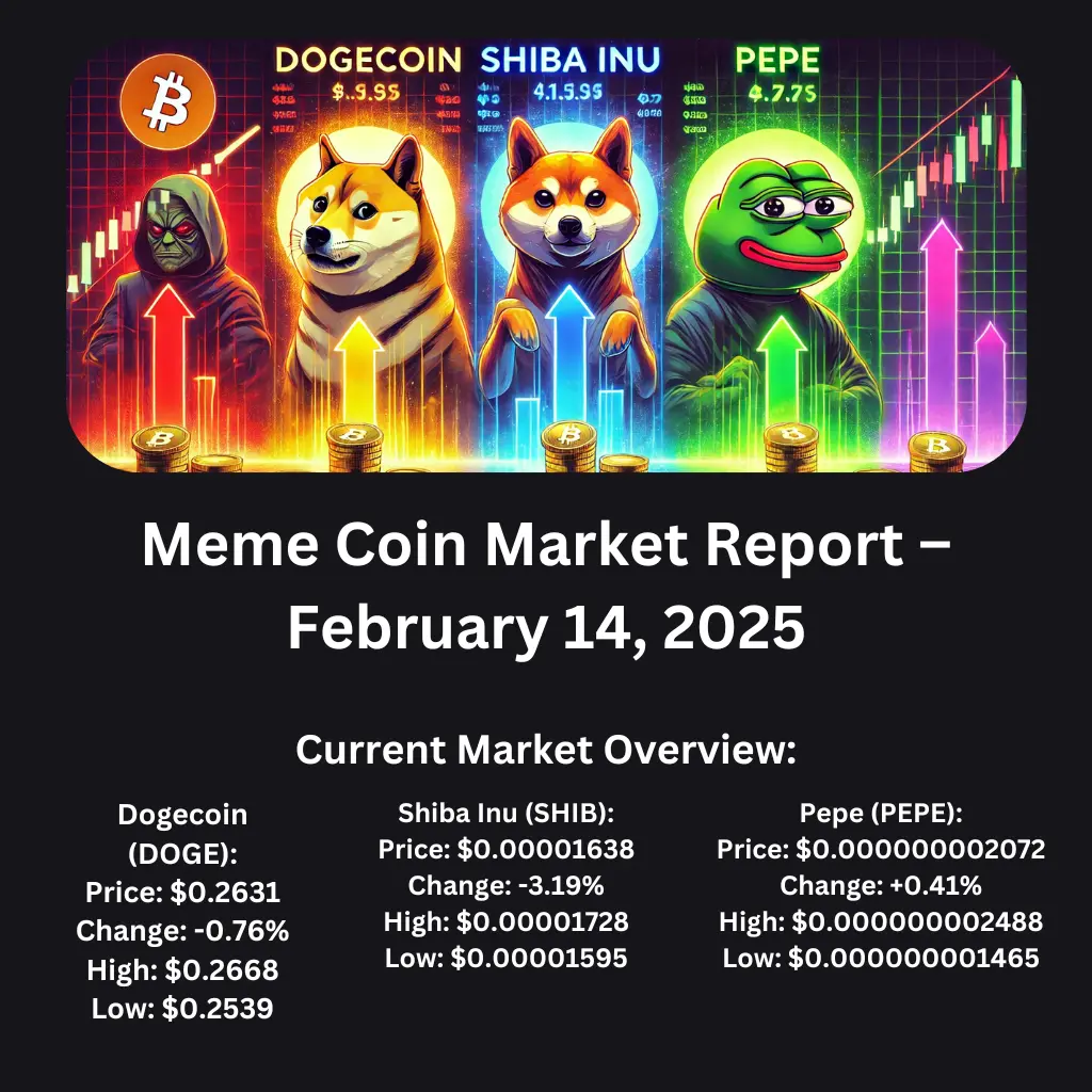 Meme coin perdiction