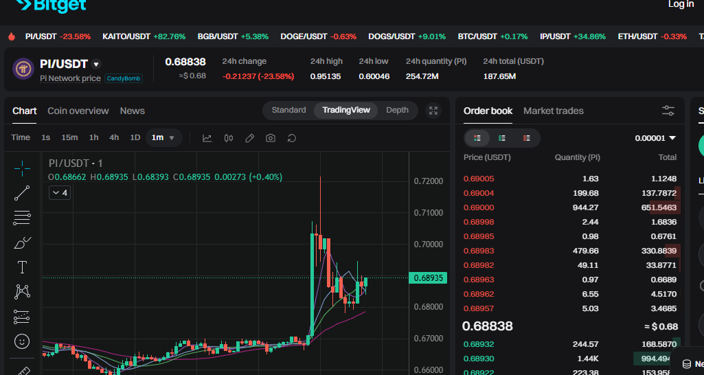 pi coin value in usd