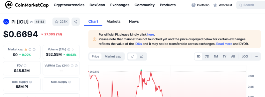 Pi Coin value in USD