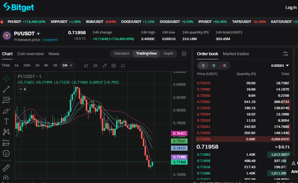 pi exchange